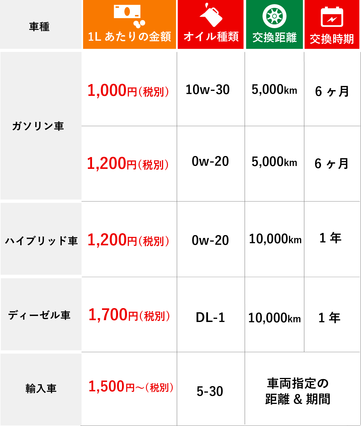 カーメンテナンス|株式会社オートプロジェクト【公式サイト】