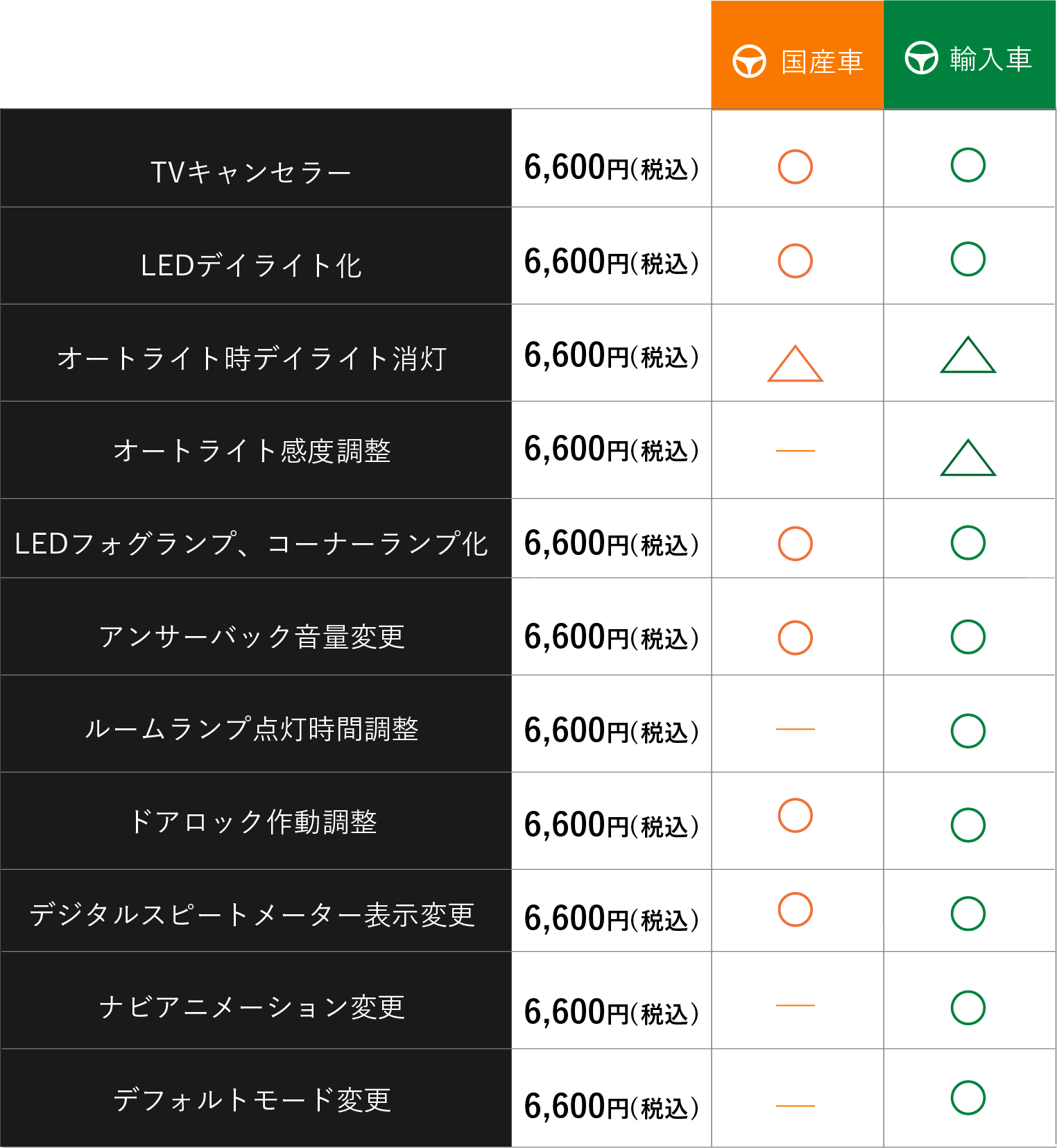 サービス価格