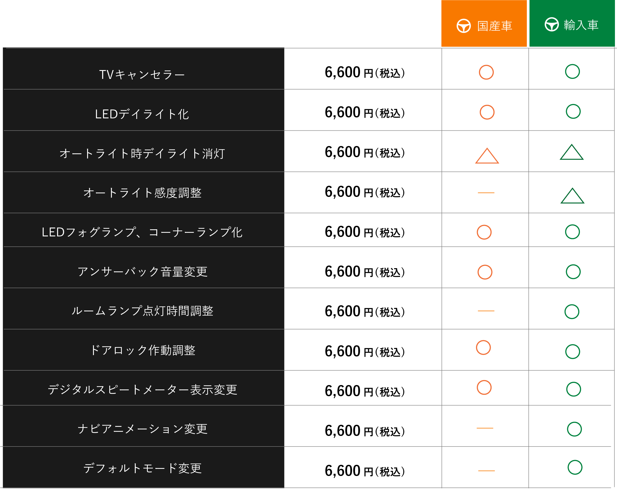 サービス価格