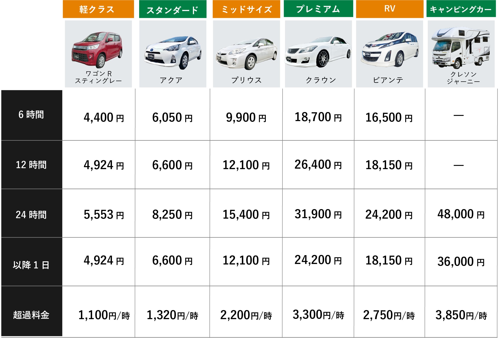 レンタカー価格表