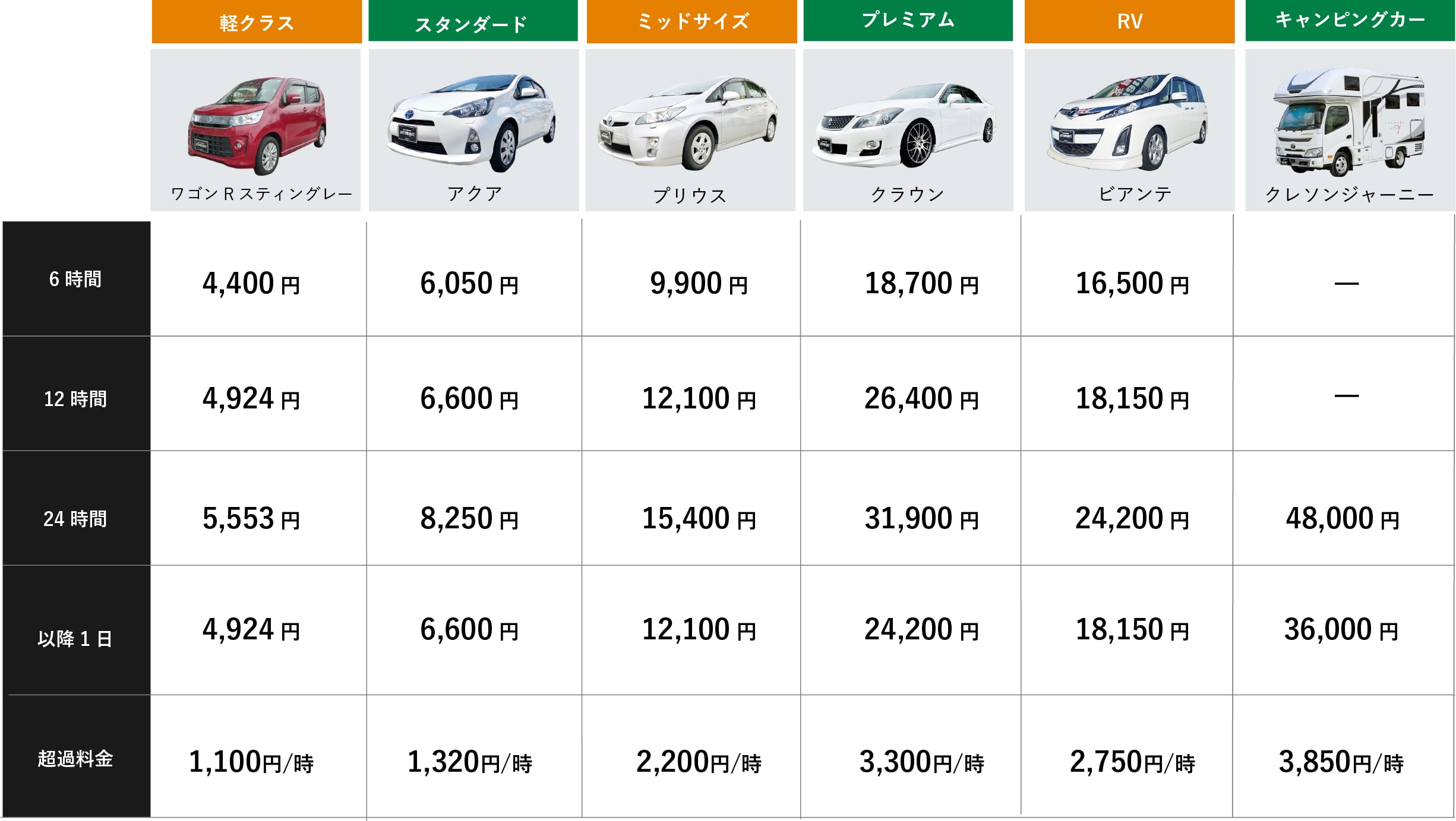 レンタカー価格表